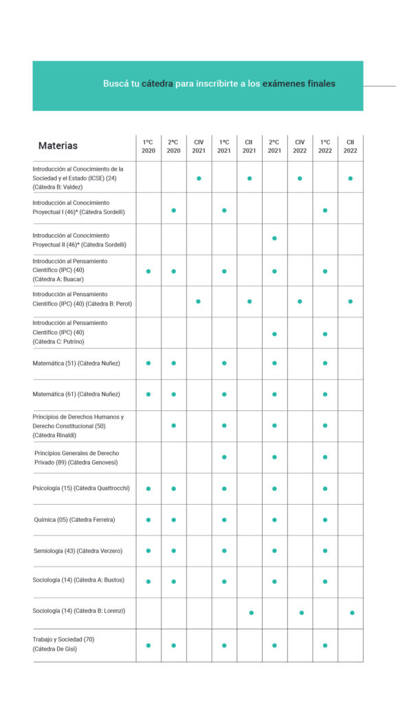 Tabla_Materias exámenes finales_B