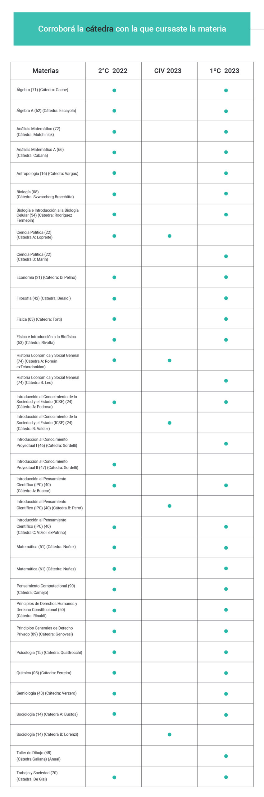 Tabla_Materias exámenes 2023_15.3_72